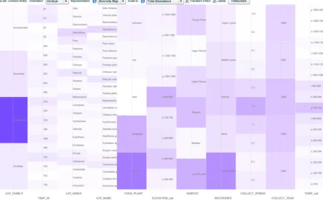 TABLE I.   S TRUCTURE OF THE MOTH DATA SET