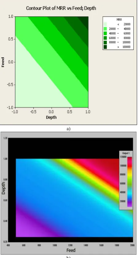 Fig. 6-a: Residual distribution of Ra (rough machining) 