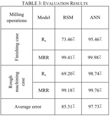 TABLE 3: EVALUATION RESULTS 