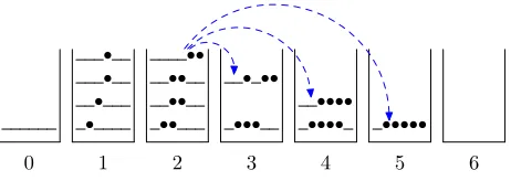 Figure 1: Standard beam-search phrase-based decoding.