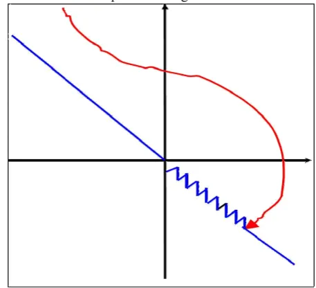 Fig 4.Simulink model of diode bridge rectifier 