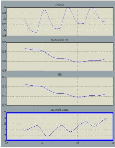 Fig.7.Cascaded control structure of DC/DC converter. 