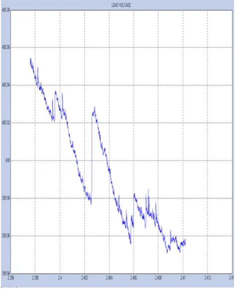 Fig 10 Generator output voltage 