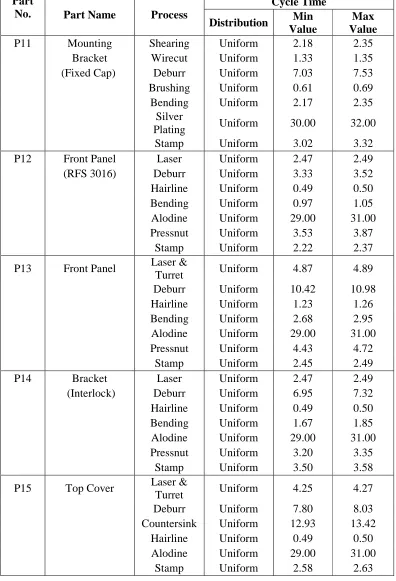 Table 1 (Continued) Part  