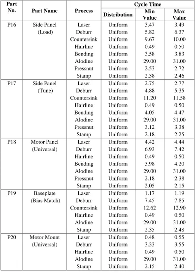 Table 1 (Continued) Part  