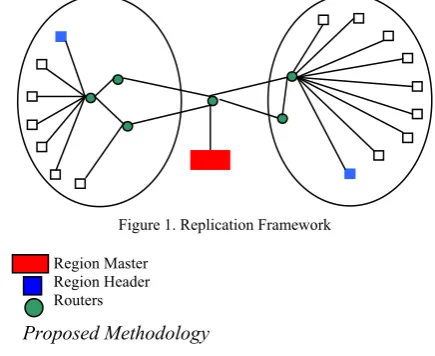 Figure 1. Replication Framework 