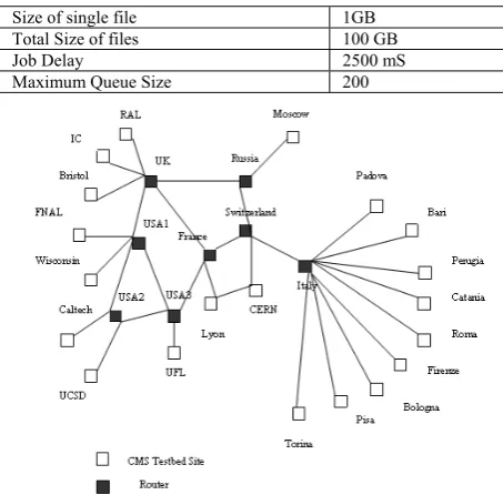 TABLE –II    OPTORSIM RESULTS 