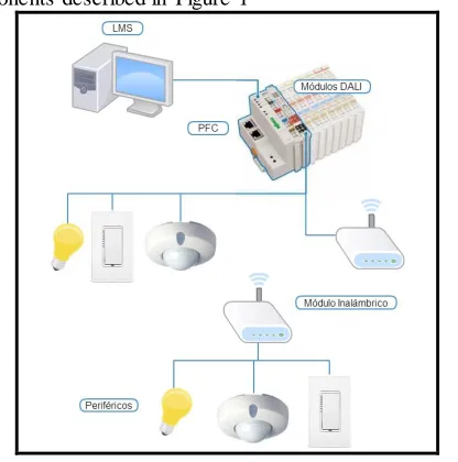 Fig. 1. General System Architecture. [Own Elaboration] 