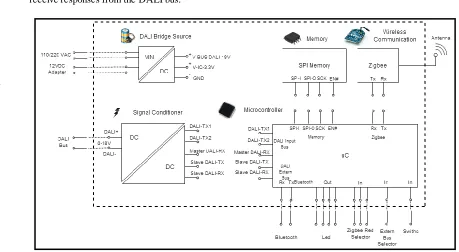 Fig. 4. Maintenance  GUI. [Own Elaboration] 