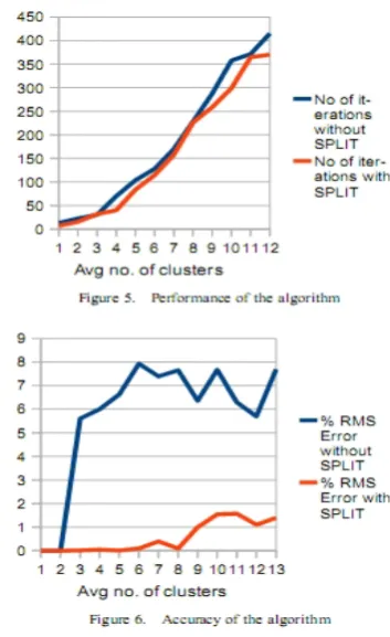 Table 1 shows a comparison of the performance of the two 