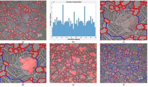Fig. 7. Merging over-segmented regions using a region adjacency graph where a) is the region adjacency graph overlay on a segmented image, b) is the edges between regions belonging tothe same grain and c) is the new segmentation