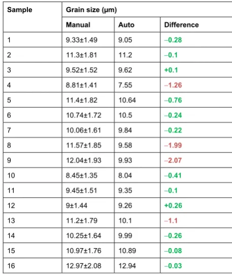 Table 2