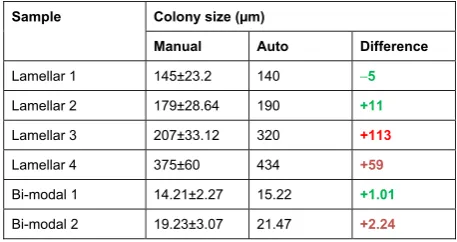 Table 3
