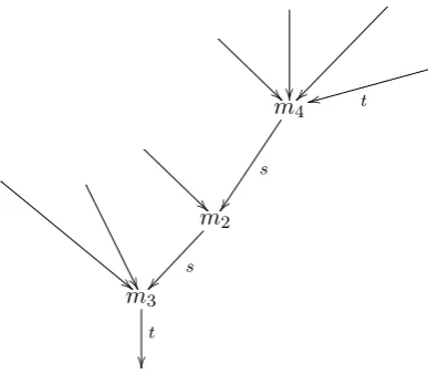 Figure 1. Deﬁnition of mΓ.