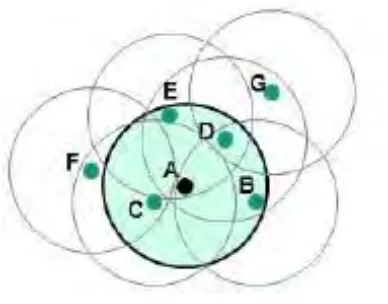 Figure 2.1: A3 Algorithm 
