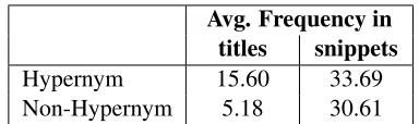 Table 1. We illustrate them in detail in the following.