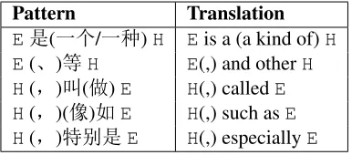 Table 5: Precision@1 and R-Precision results on the test set. Here the present entities mean the entities existing in theencyclopedias