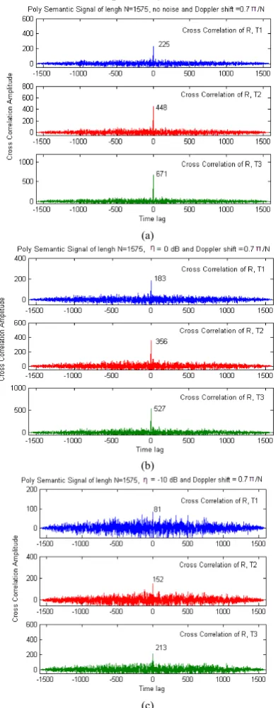 Fig.  9  Coincidence detection of the poly-semantic sequence at length 