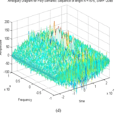 Fig. 10 shows the ambiguity diagram for poly-semantic sequences of length 