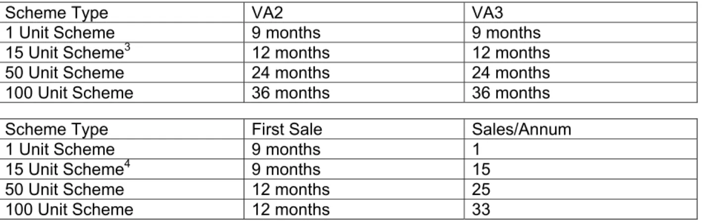 Figure 12 - Other Costs  - Residential 