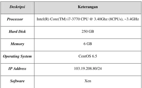 Tabel 2. Spesifikasi server 