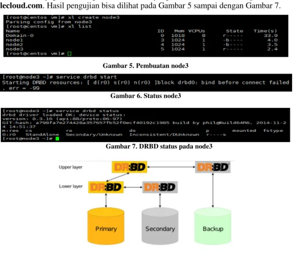 Gambar 5. Pembuatan node3 