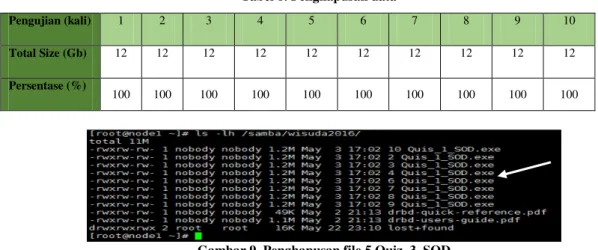 Tabel 8. Penghapusan data 
