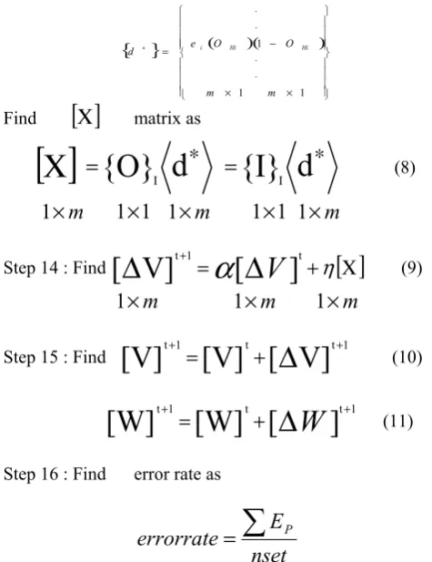 Figure 3. PC Overview 