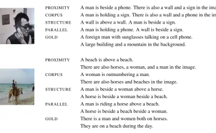 Figure 4: Some example descriptions produced by PROXIMITY, CORPUS, STRUCTURE and PARALLEL.