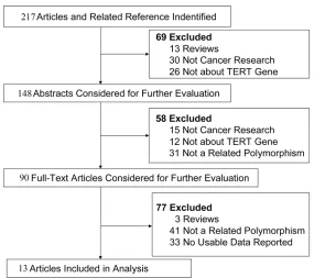 Figure 1. Flow chart showing study selection procedure.