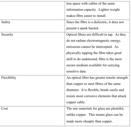 Table 1: Advantage of Optical; Transmission 