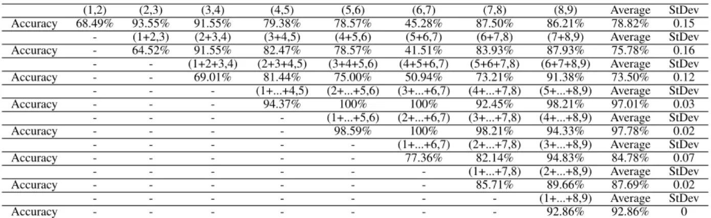 TABLE III