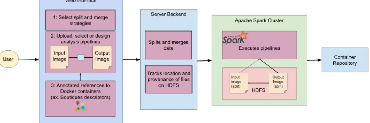 Figure 1: System architecture diagram