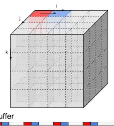 Figure 3: Notations. A block row is shown in red. A block slice is shown in blue.