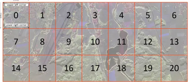 Figure 3.1: A SAR image segmented in 20 data bricks with a size of 2048 · 2048 pixels each.