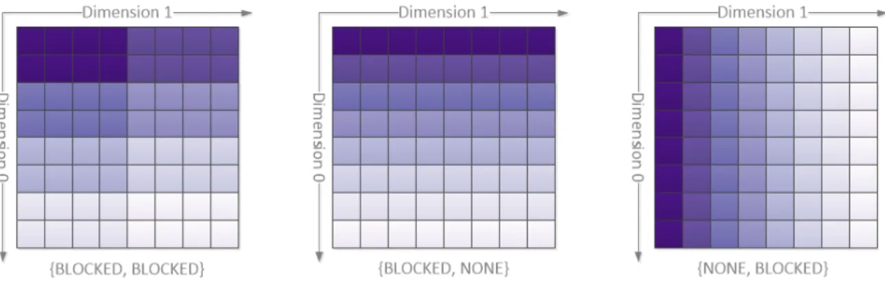 Figure 3.3: Different DASH patterns with 8 units on a segmented image in 8 · 8 bricks