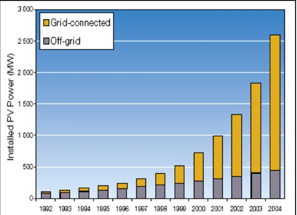 FIGURE 1.5:  BIPV applications  