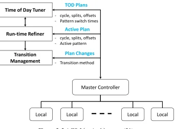 Figure 2-5 ACS-Lite Architecture (31) 