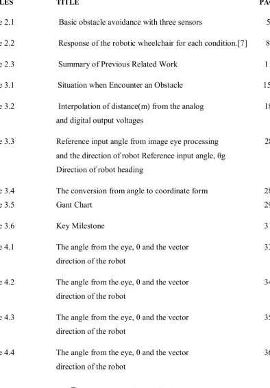 Table 3.1                     Situation when Encounter an Obstacle                                       15 