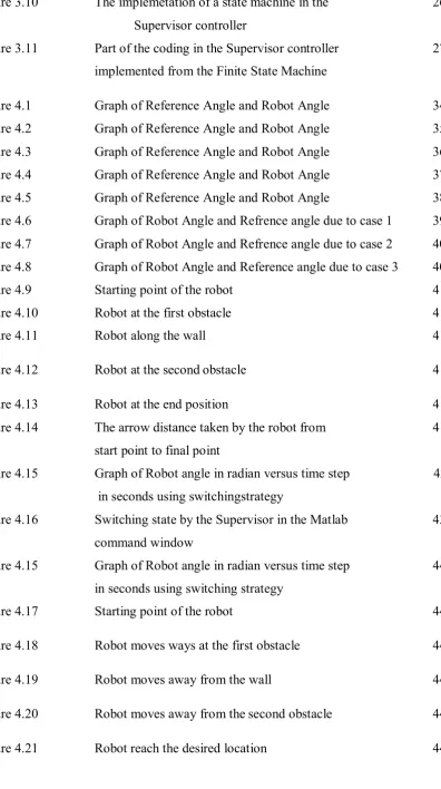 Figure 3.10 
