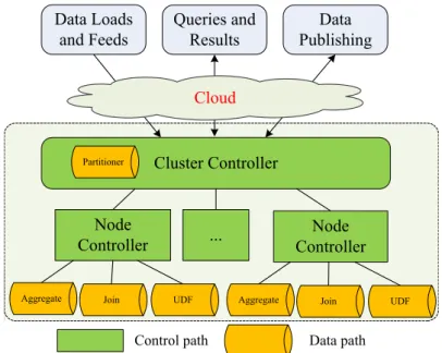 Figure 2.1: Graphical illustration of control and data paths.