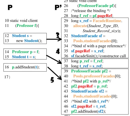 Figure 3.4: A transformation example; part (b)