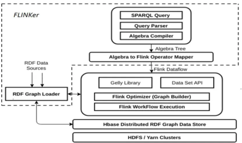 Fig. 3: FLINKer Architecture Overview
