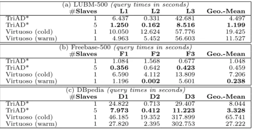 Table 1. Performance evaluation of SwPP queries