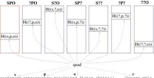 Figure 5. Pattern Vectors of RIQ