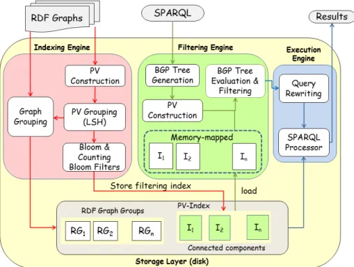 Figure 12. Architecture of RIQ