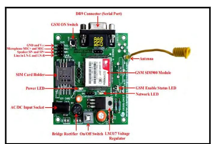 Figure 2.1: GSM Module 