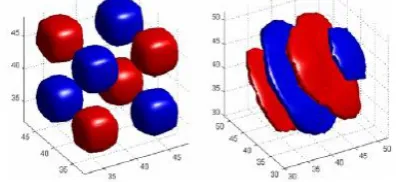 Figure.1 Iso surfaces of a typical 3-D DWT (left) and typical 3-D DDWT  (right). For the 3-D DDWT, each subband corresponds to motion in a specific direction