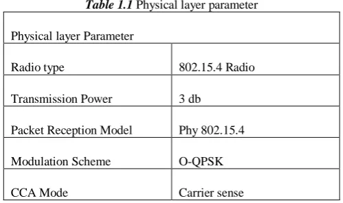 Table 1.1 Physical layer parameter 