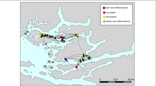 FIGURE 6 | The typical network characterizing sea lice larvae exchange among farms in the BA